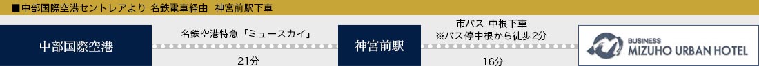 飛行機でお越しの方