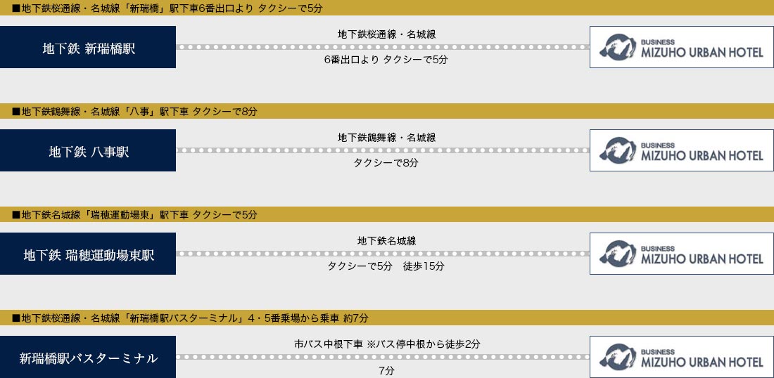 地下鉄でお越しの方